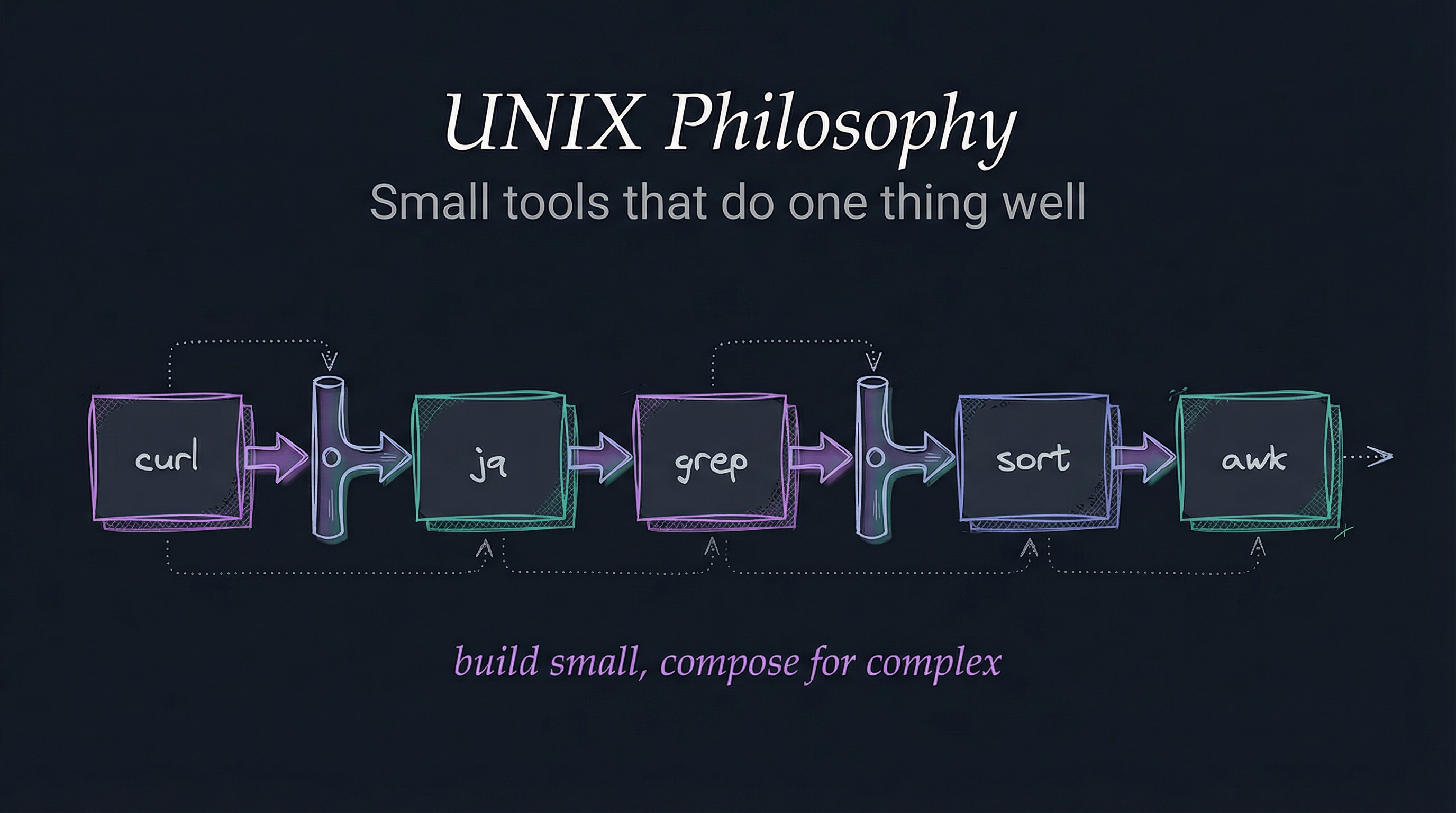 UNIX Philosophy