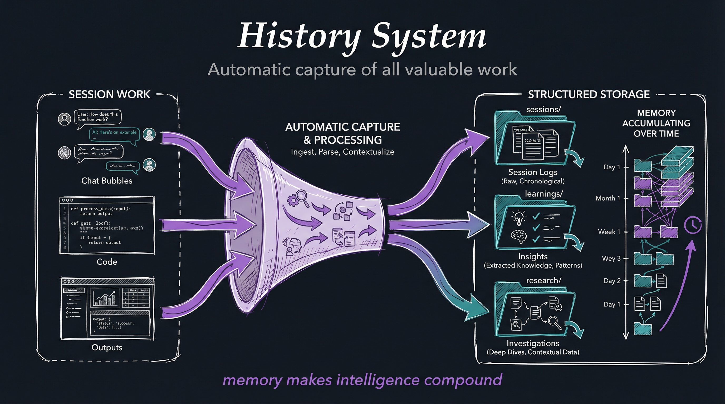 Custom History System