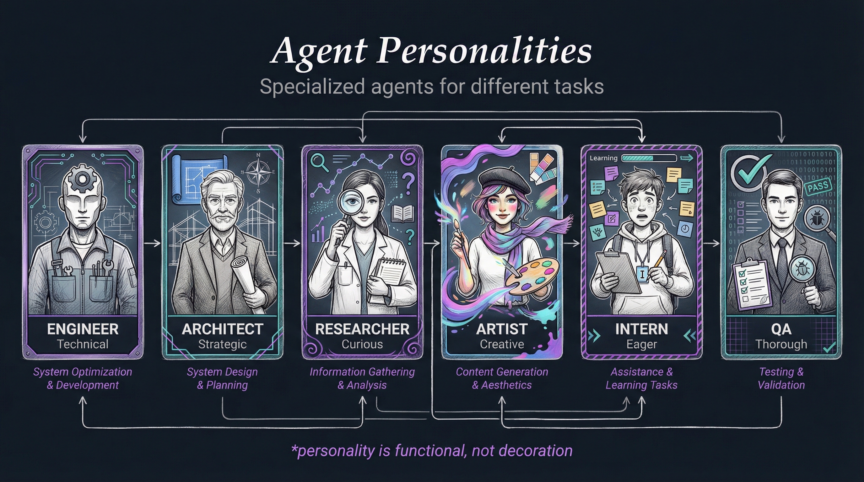 Custom Agent Personalities